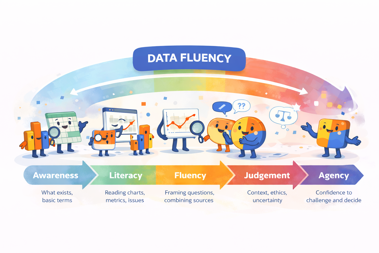 Data Fluency as a Continuum of Capability - The Data Goddess